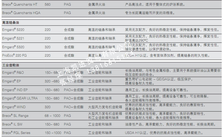 巴斯夫BASF Emgard 5220合成(chéng)脂高溫鏈條油_上海凱進(jìn)貿易供