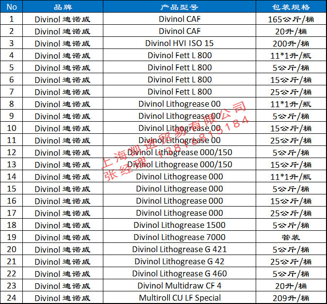 迪威諾DIVINOL ICL ISO 100工業齒輪油
