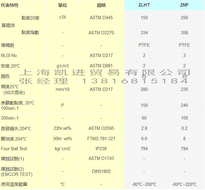 Fomblin ZNF全氟聚醚潤滑油脂_上海帝志貿易有限公司