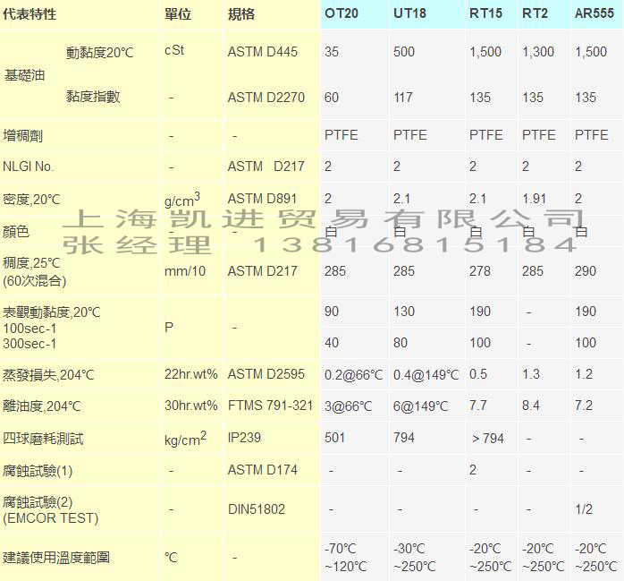 FOMBLIN ut18潤滑脂_上海帝志貿易有限公司